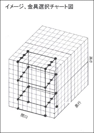 単管パイプで作る自転車小屋 DIY四色だんご