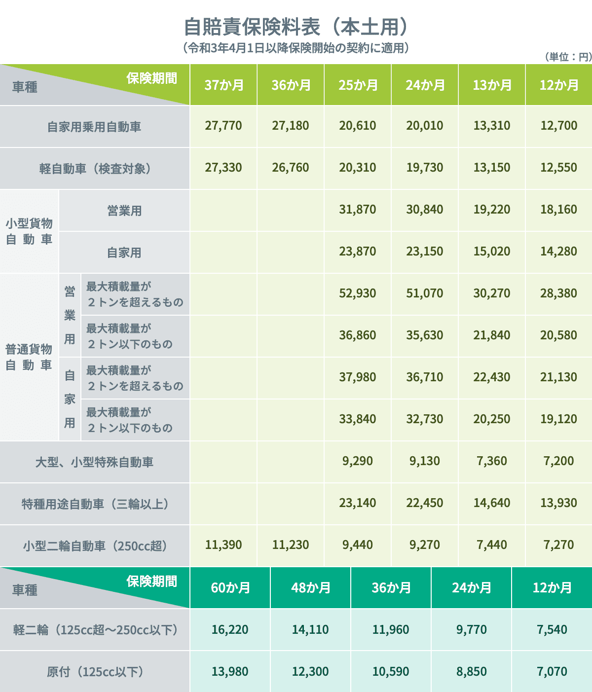 自賠責保険証明書見本 トラック王国