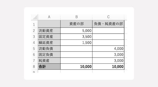 経営計画のヒント㉒貸借対照表計画 ４～作成方法～山形税理士事務所&C
