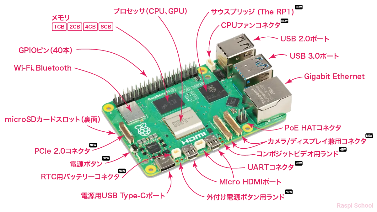 自作でIoTしよう！ 超小型PC「Raspberry Pi＝ラズパイ」 の魅力とは？ - 価格.comマガジン