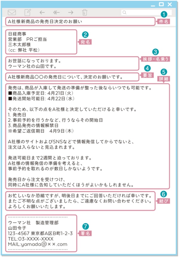 印象の良いメールの終わり方とは？ビジネスに使える締めの言葉や例文を紹介就活市場