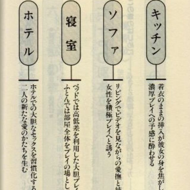 三角クッション 介護クッション 高反発クッション