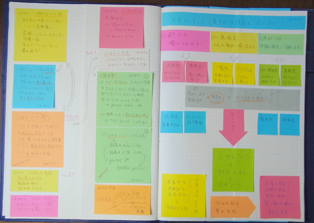 生活〜仕事まで使える最強メモ! 付箋 ふせんの活用術やアイディア集キナリノ