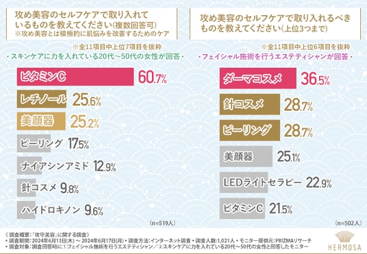 気持ちいい愛撫の仕方！彼女が感じるテク - 夜の保健室