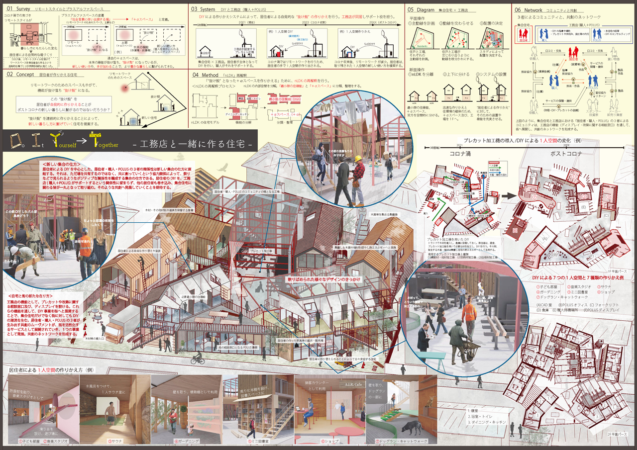 第9回 POLUS‐ポラス‐学生・建築デザインコンペティション 二次審査会 受賞者決定! 最優秀賞『かけあい マチ』 ポラスグループ優秀賞『垣根が肥える島』ポラス株式会社のプレスリリース