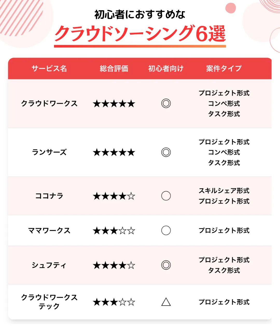週3時間 デザイン初心者でもクラウドワークスで稼ぐプレゼン資料作成代行の始め方副業マスタ