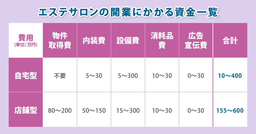 失敗しないメンズエステ開業マニュアル2024年版｜メンズエステのん店長