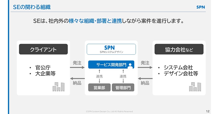 自慢の部署をPR！ 見栄えする会社紹介はパワーポイントで作成資格とキャリアのスクール noa