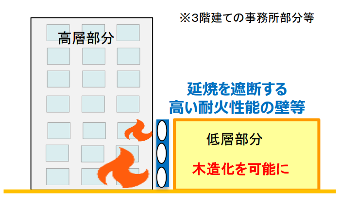 増築』とは？「別棟増築」と「同一棟増築」の違いや注意点を図解 – 確認申請ナビ