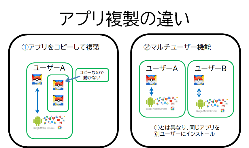 裏ワザ アプリを複製して複数のアカウントをスマホ１台で管理 - No Tech No Life