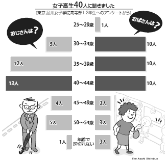 さよなら平成》女は「オバタリアン」男は「24時間戦えますか」から始まった（2ページ目） | 週刊女性PRIME