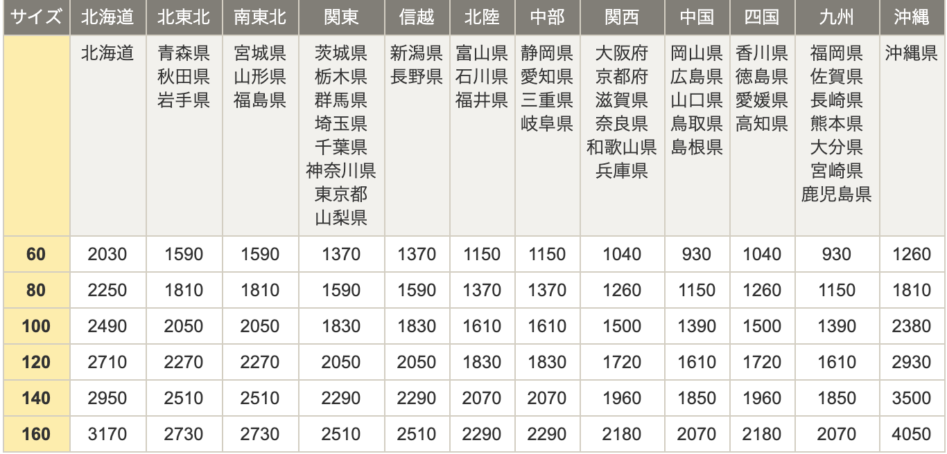 別府温泉 杉乃井ホテル［公式サイト・最安値］