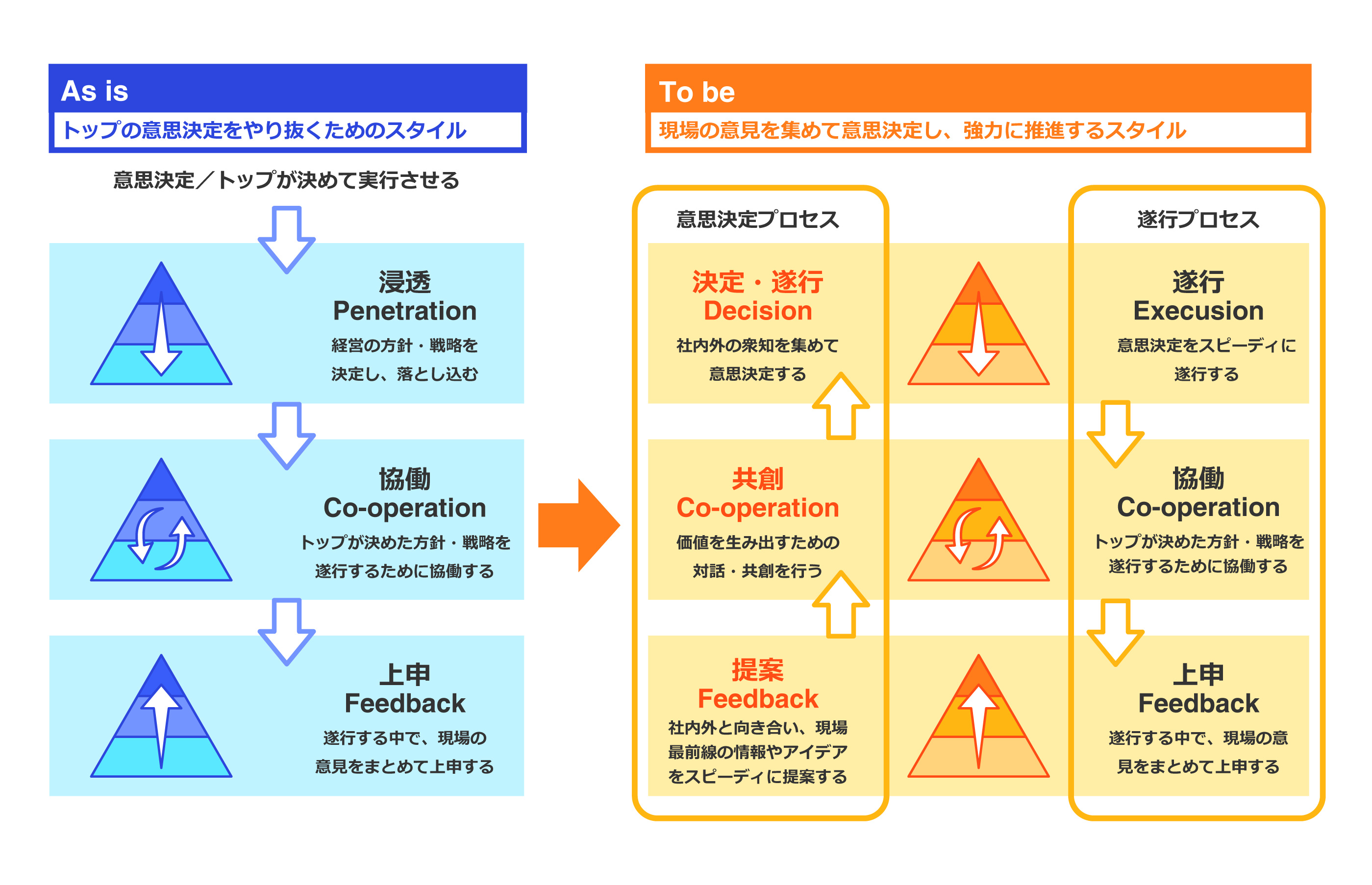 コミュニケーション不足が職場に与える影響とは？原因から対応策まで徹底解説働き方改革ラボリコ