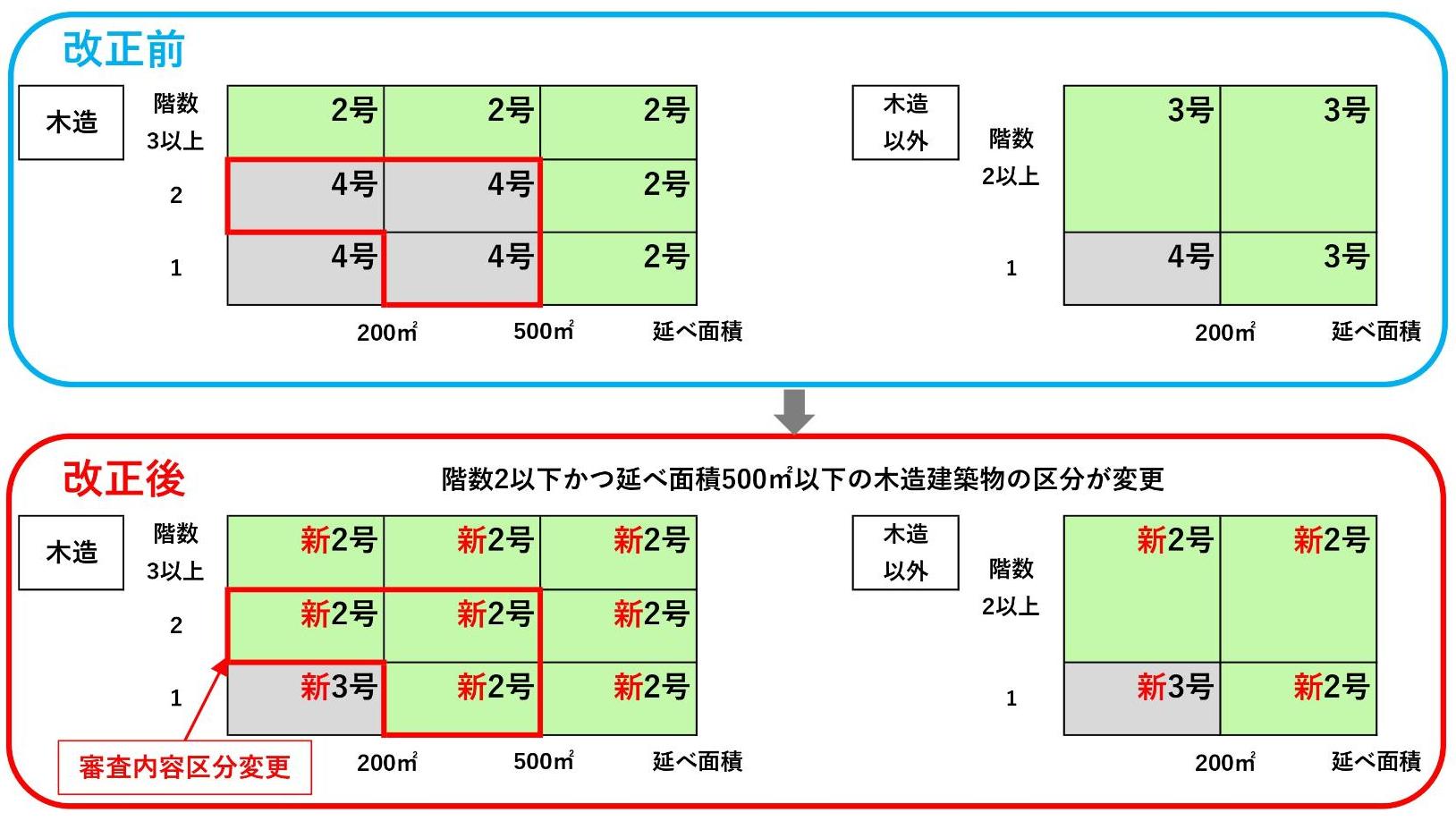 タイ国でのPE認定について税務トピックス