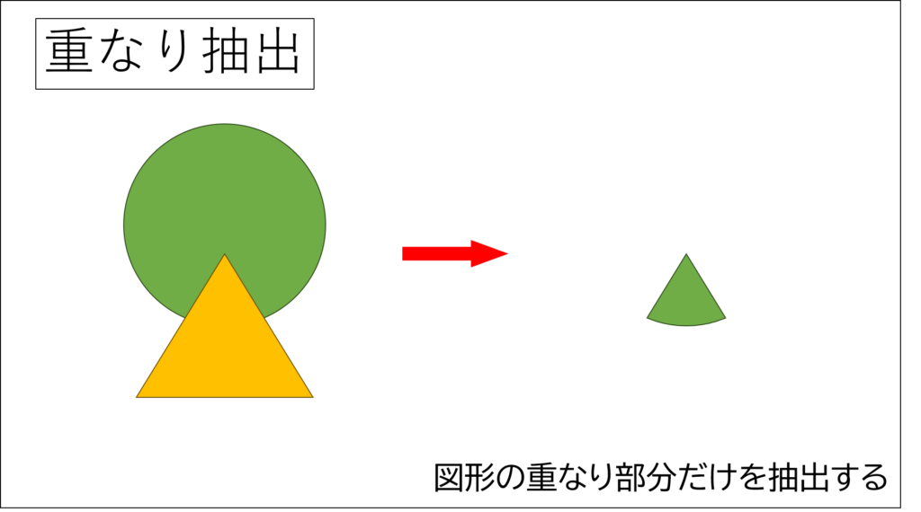 PowerPoint で、上昇矢印を作るSBテクノロジーSBT