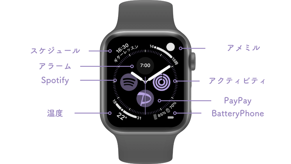 Apple Watchおすすめ文字盤１０選シーン・用途別選び方解説Tokeitan