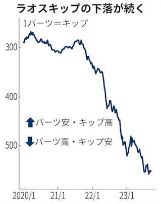 ビエンチャン ラオス で両替なら空港内の黄色い銀行がおすすめ！攻略法＆覚えておくべき注意点 - ジョニタイ～ジョニーさんの海外情報ブログ