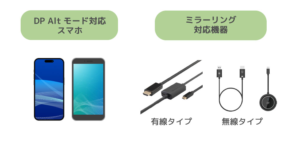 iPhoneをAndroidへミラーリング裏技？GV-HUVC IODATA
