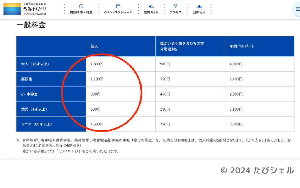 じゃらん限定ポイント、旅行に行かなくても使える！ 遊び・体験の予約で2000ポイントを有効活用。 - ふーみんLABO 仮