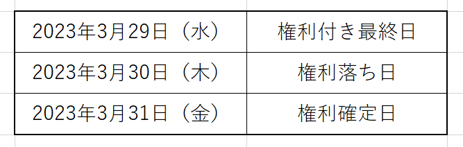 PR 『トヨタ自動車 トヨタグループ株式ファンド』 「第2次トランプ政権でどうなる？」「トヨタが描く成長戦略とは」ファンドマネージャーが徹底解説トウシル 楽天証券の投資情報メディア