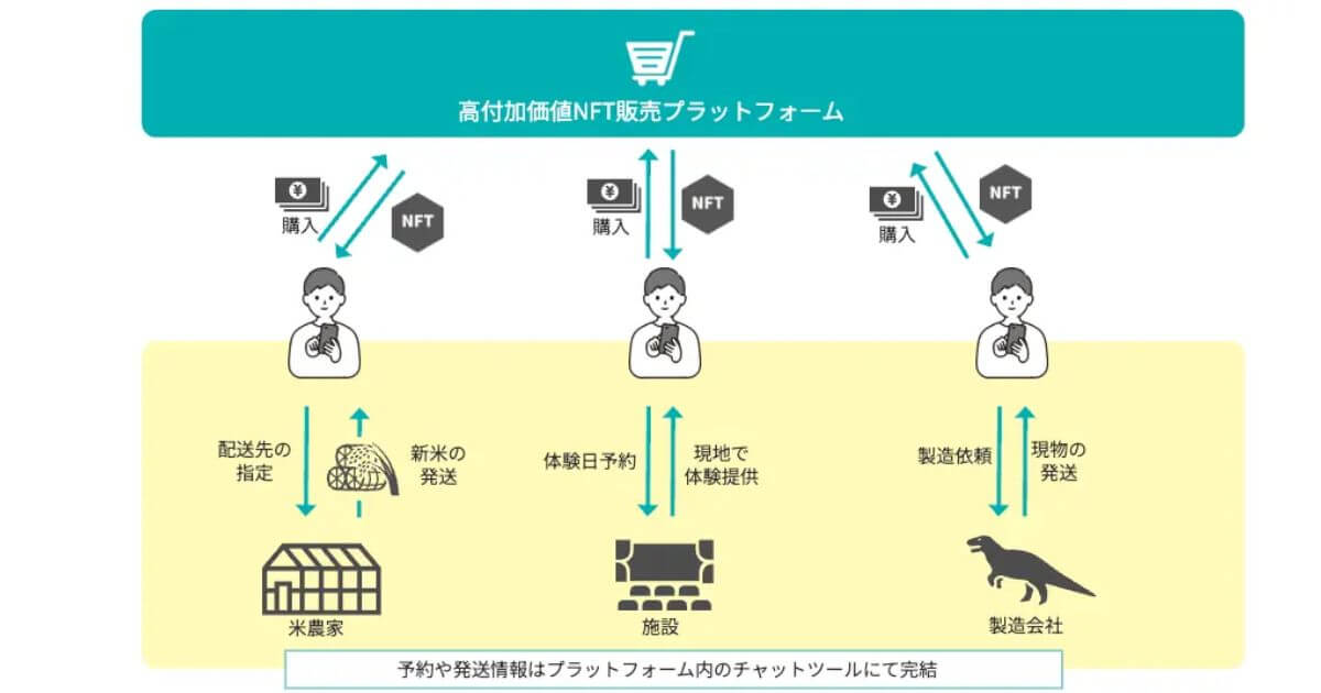動画販売ができる人気プラットフォーム8つを徹底比較！ - 動画制作・映像制作ならサムシングファン大阪・東京・名古屋の動画DX®会社
