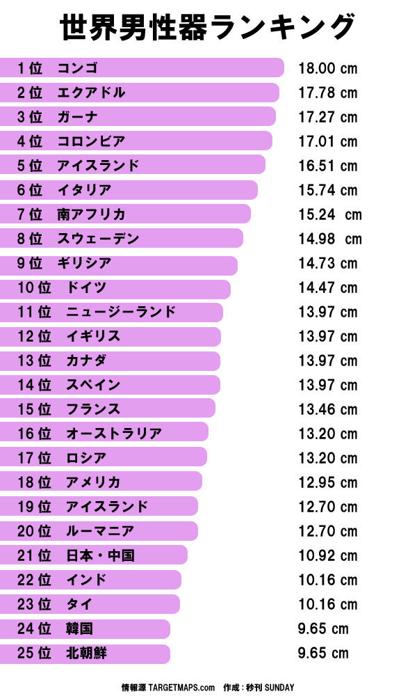 ペニスの長さ・太さサイズを一発診断！【トイレットペーパーの芯】 | セクテクサイト