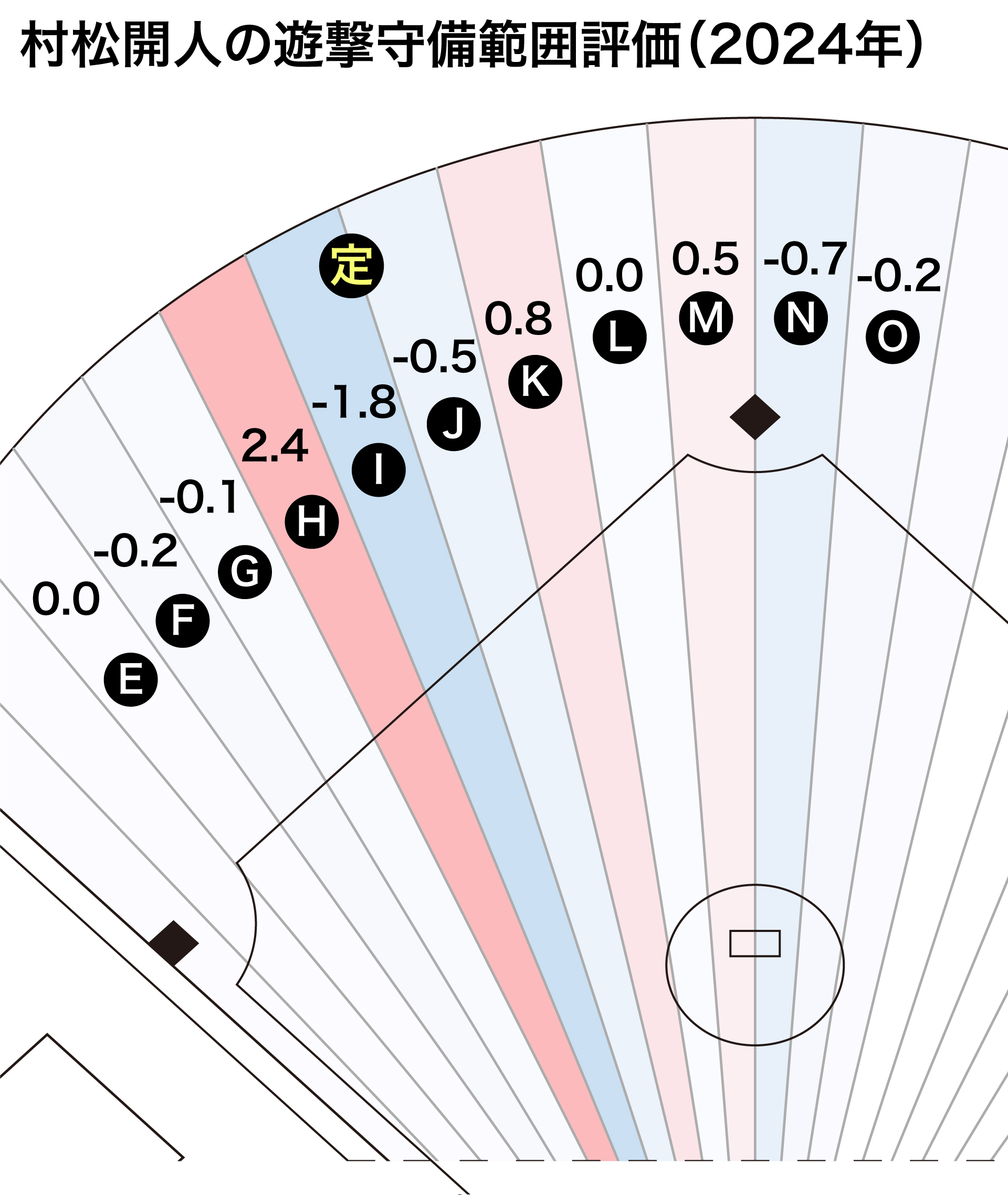 サーブレシーブのミスを少なくする守備範囲と守備位置 その５- ウラ技・バレーボール技術・戦術研究会