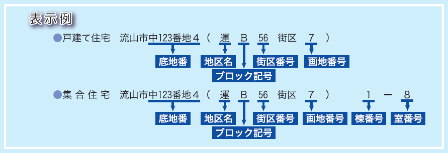 仮換地先の住居表示について 千葉県