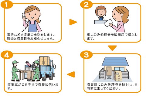 有料粗大ごみ処理券について 券の種類・購入場所世田谷区公式ホームページ