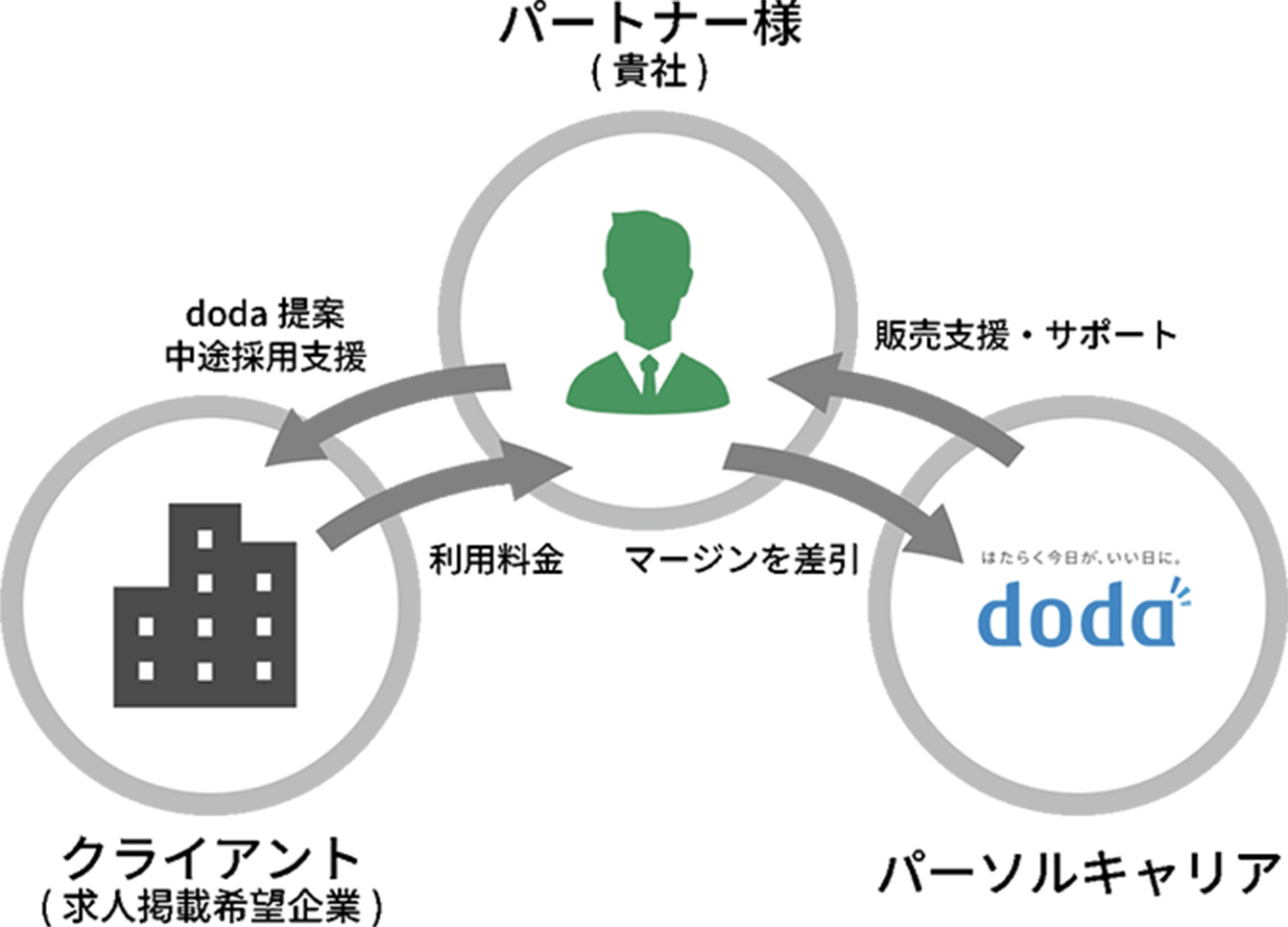 ビジネスモデルとは？書き方や考え方のポイントを分かりやすく解説株式会社ニジボックス