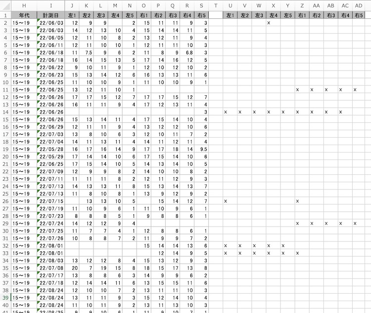 男性の指輪のサイズの平均について リングサイズについて