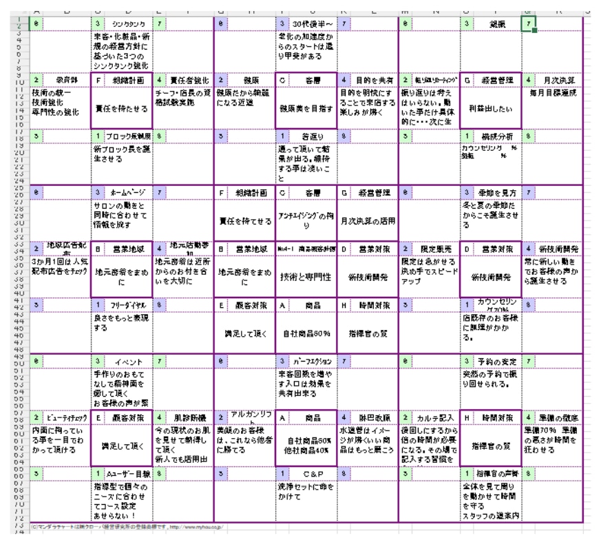 大谷翔平が実践したマンダラチャートの作り方目標達成の最強ツールライフハッカー・ジャパン