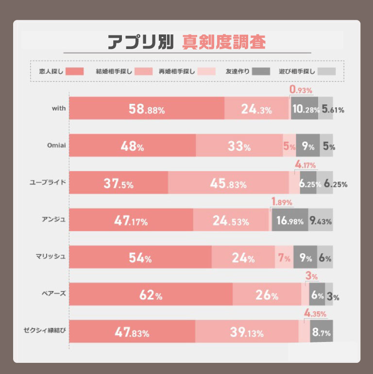 2025年 マッチングアプリのおすすめ人気ランキング厳選した18個を比較！│MATCH × MATCH
