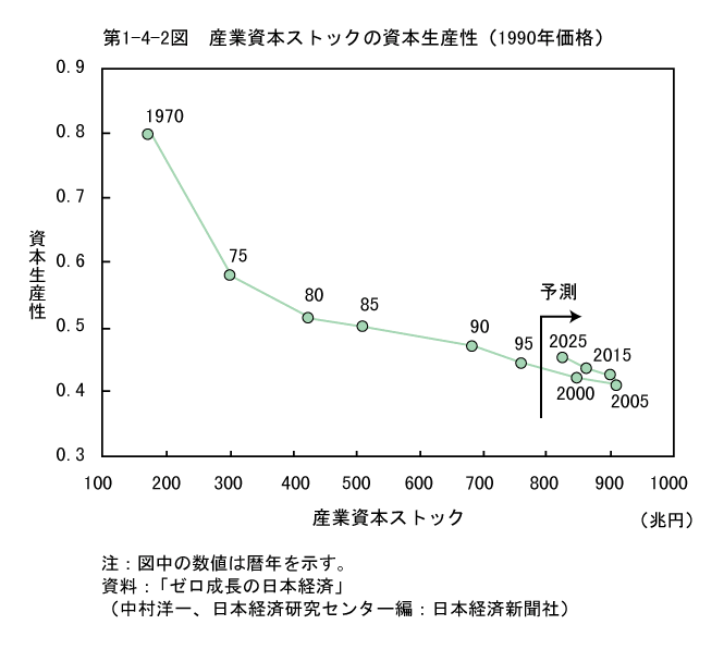 お金の量や動きを把握できる経済指標を徹底解説ファンダナビ Funda Navi