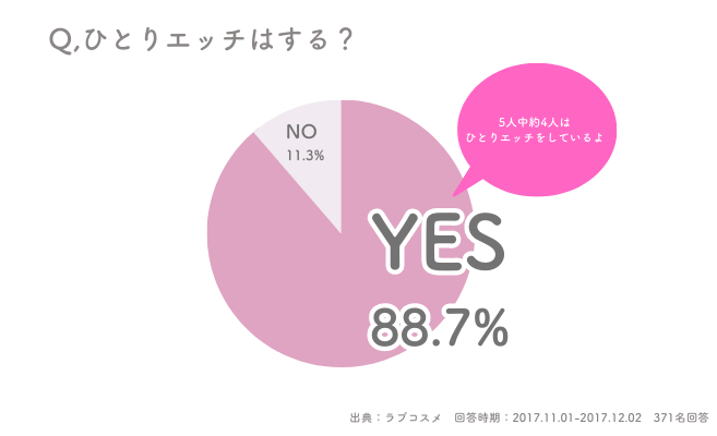 女性のオナニーの正しい仕方が知りたい | セイシル