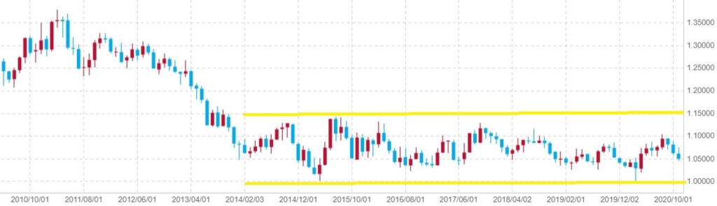 2025年9月版塩漬け状態 鈴のトラリピ設定_ナローレンジ戦略と運用実績！ : 不労所得でセミリタイアを目指す30代のブログ
