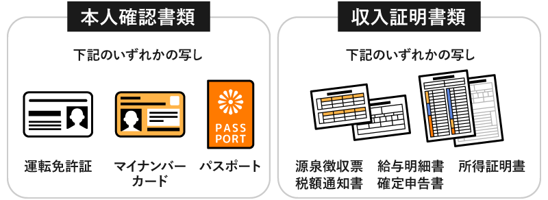 アイフルの無人契約機でカード発行！来店カード受け取りに必要なもの株式会社アルビノ
