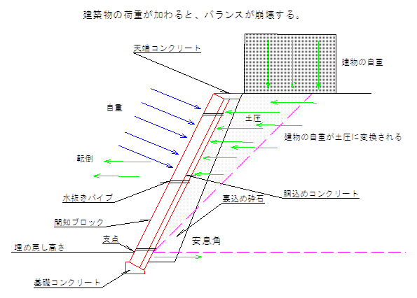 Topics-ﾌﾞﾛｯｸ積擁壁