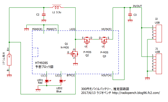 モバイルバッテリーキットK-6C2U4D1L-NS の改造 - ねこやまいけふくろう