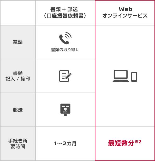 ニッサン オートクレジットとは株式会社日産フィナンシャルサービス