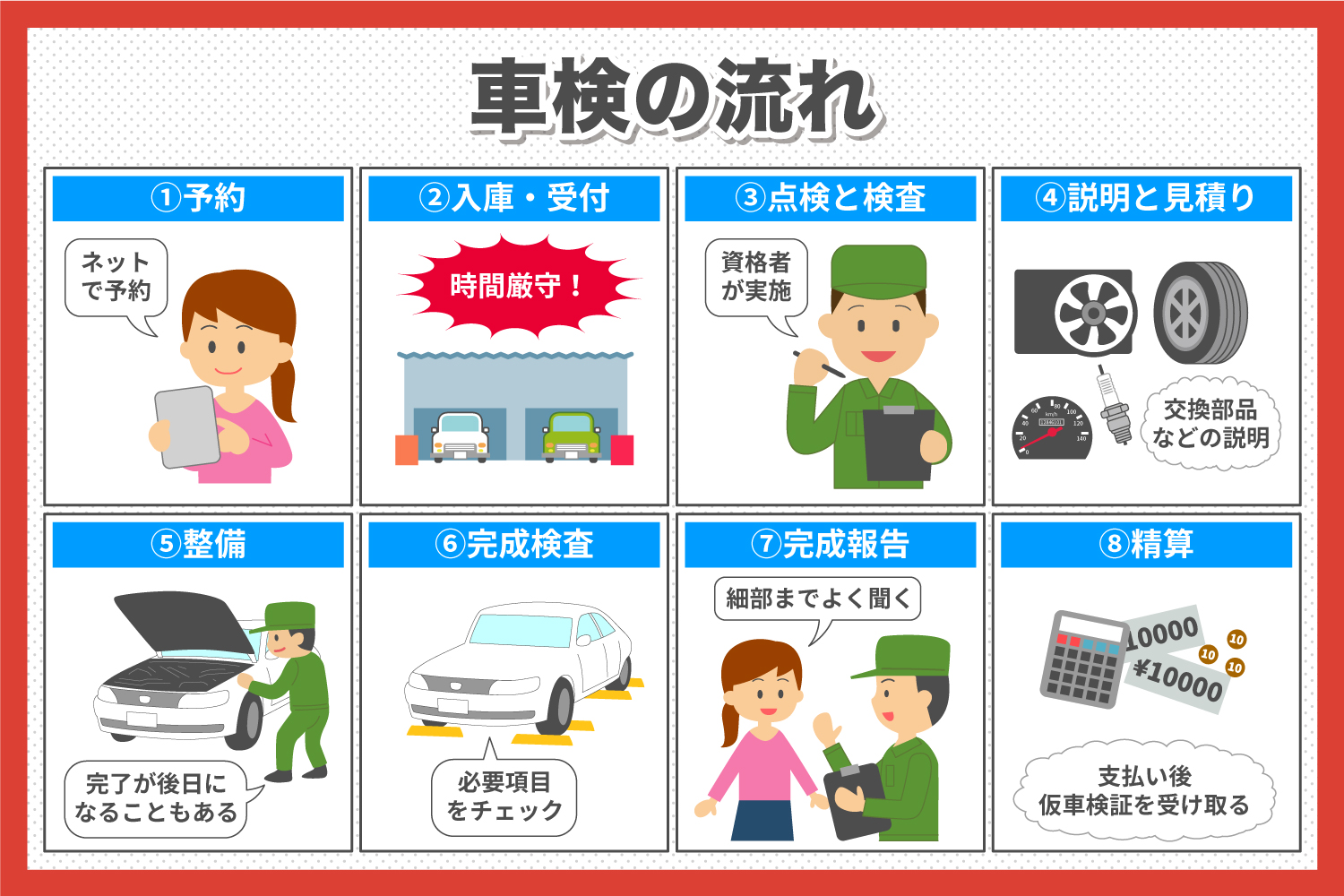 車検に必要な書類車検のことならGTNET車検