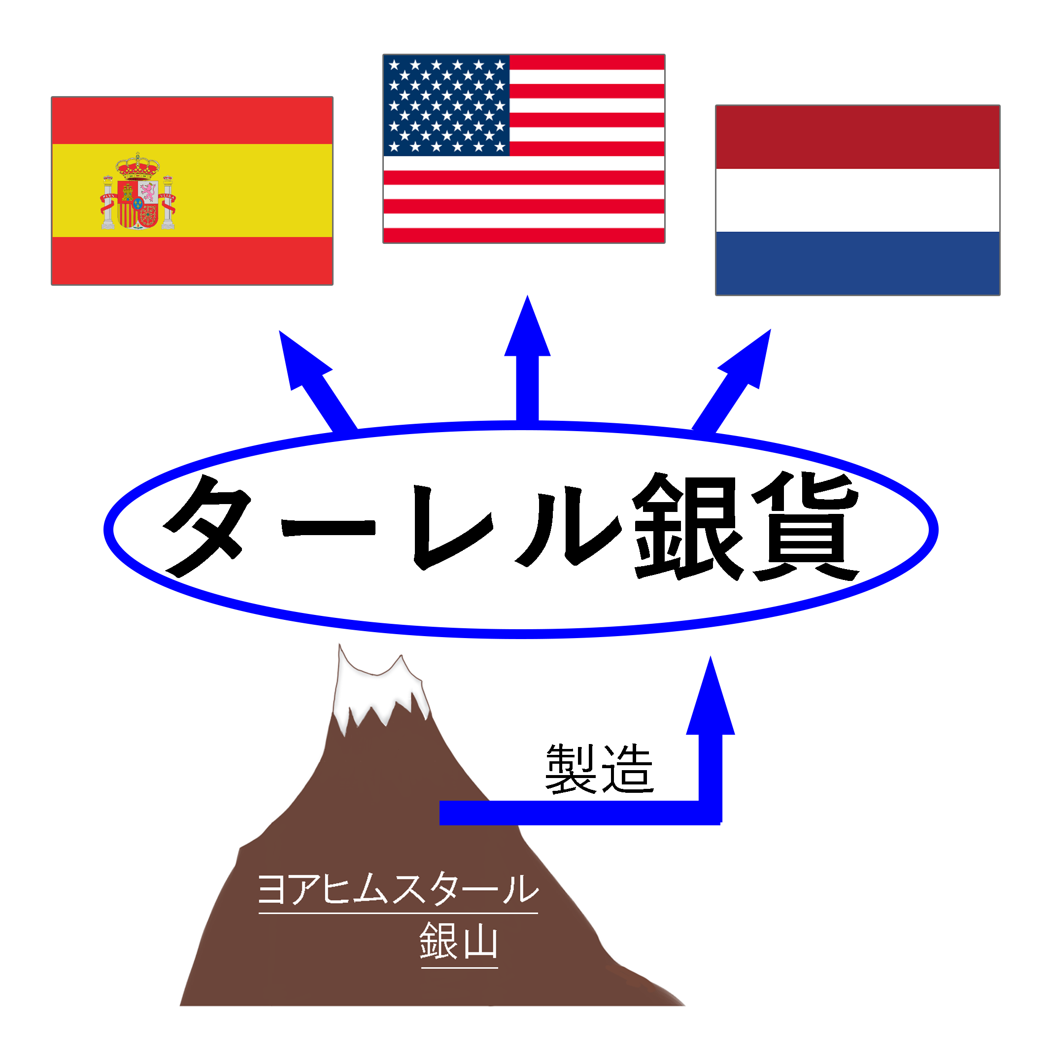 米ドル$, USDのレビュー - 米国の公式通貨