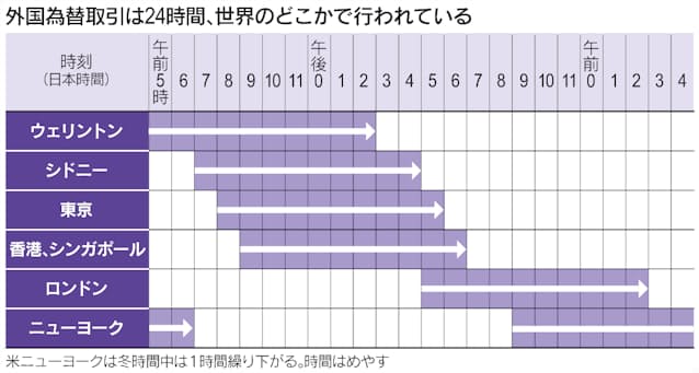 ドル 円見通し 為替 FX ニュース：ドル円は円安で151円台後半積極財政と金融緩和への思惑から円安が進行 2025年10月8日 OANDAマーケットニュース