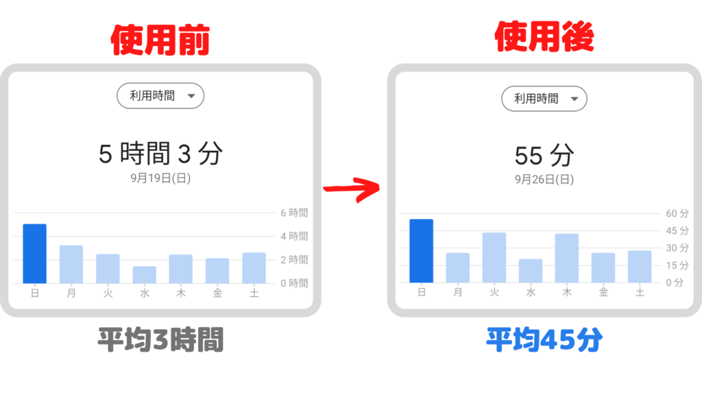 副業時間の作り方を教えて！時間を作る7つの方法と3つの勘違いとは？レッツ朝活メディア