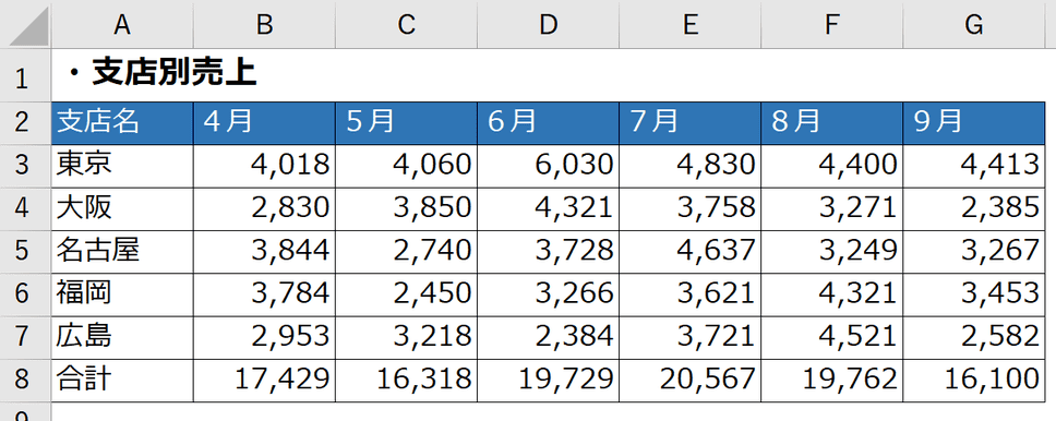 資料作り講座・第6回 ポイントが一目でわかる資料作り・Excel実践編プリント日和家庭向けプリンター・複合機ブラザ
