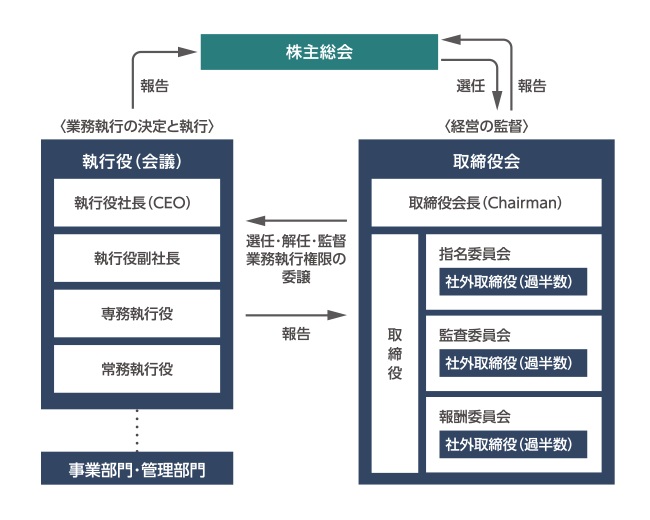 知っていますか？専務ってどういう役職の人なのか分かりやすく解説おかねチップスお金と仕事のTIPSをサクサク検索
