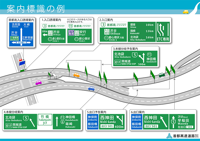 地図記号：高速道路国土地理院