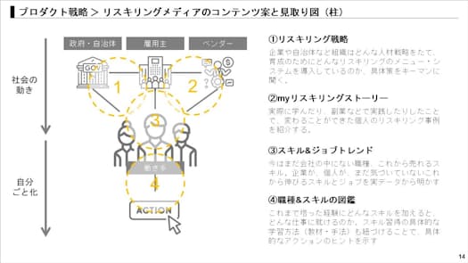 プロは絶対に使わない、パワポの「便利な機能」とは？プレゼン資料の図解化大全ダイヤモンド・オンライン