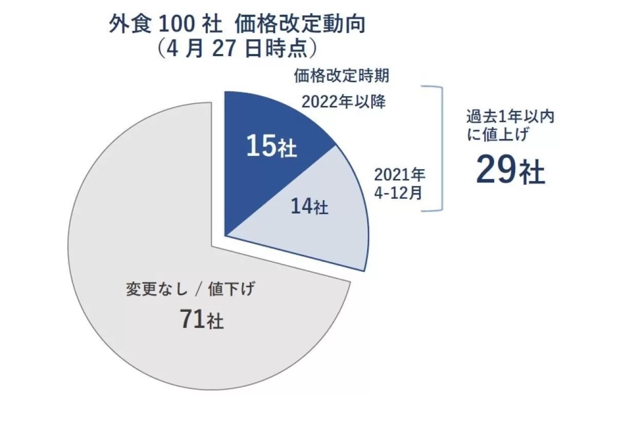 価格改定のお知らせ株式会社ゼスト