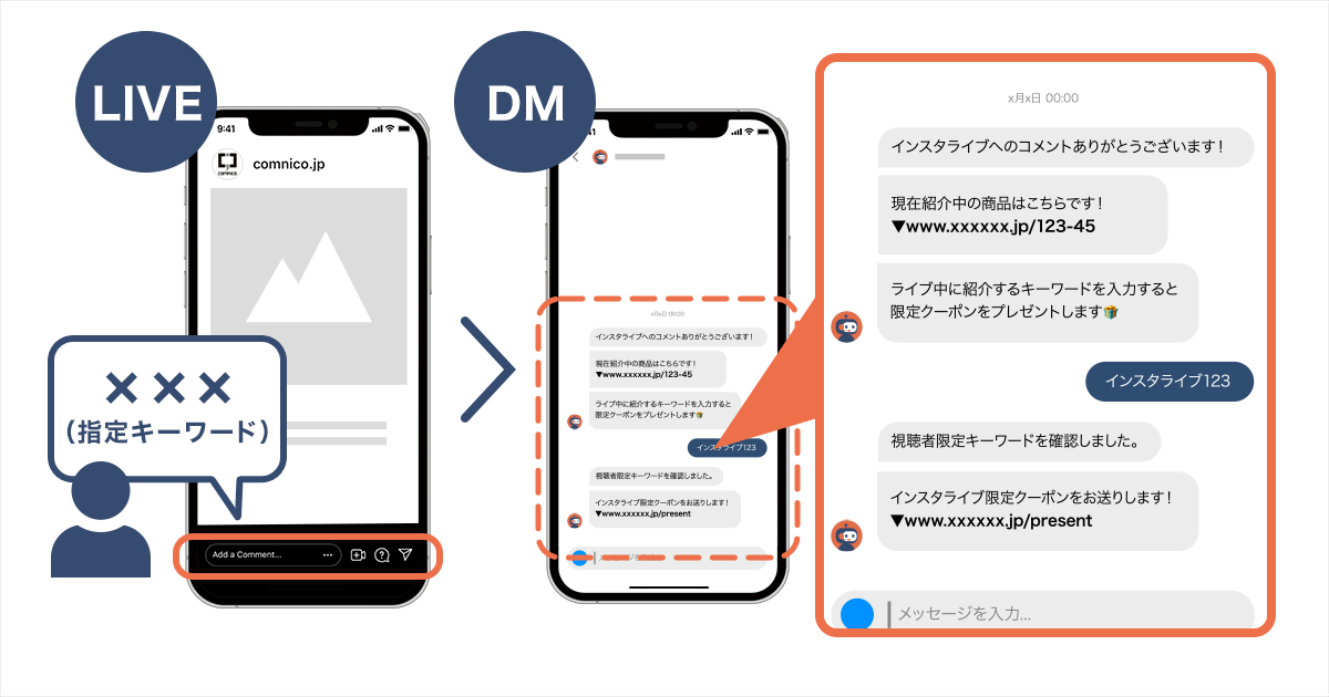 2024年最新 インスタのDM ダイレクトメッセージ の送り方！既読やスクショはバレる？Webマーケティング・SEO相談はデジ研